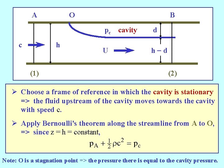 A c O h (1) B pc cavity d U h-d (2) Ø Choose