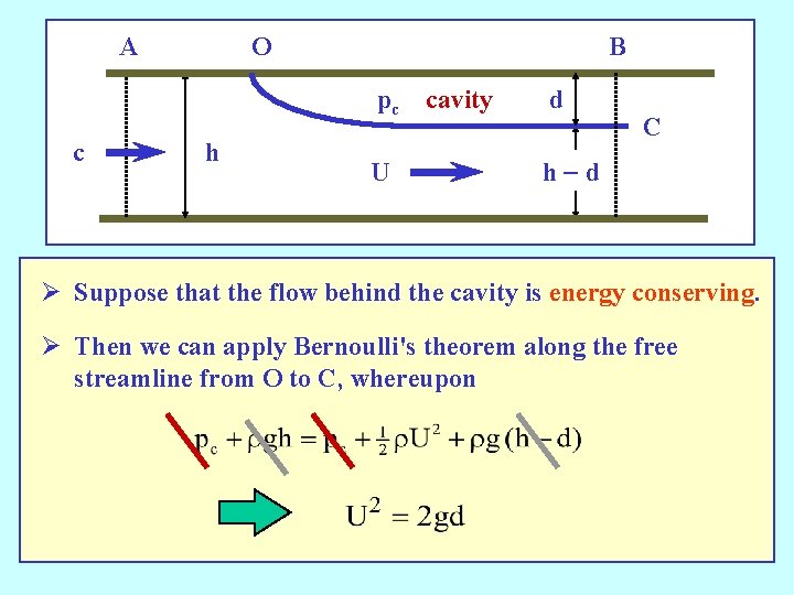 A c O h B pc cavity d U h-d C Ø Suppose that