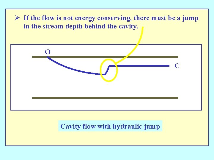 Ø If the flow is not energy conserving, there must be a jump in
