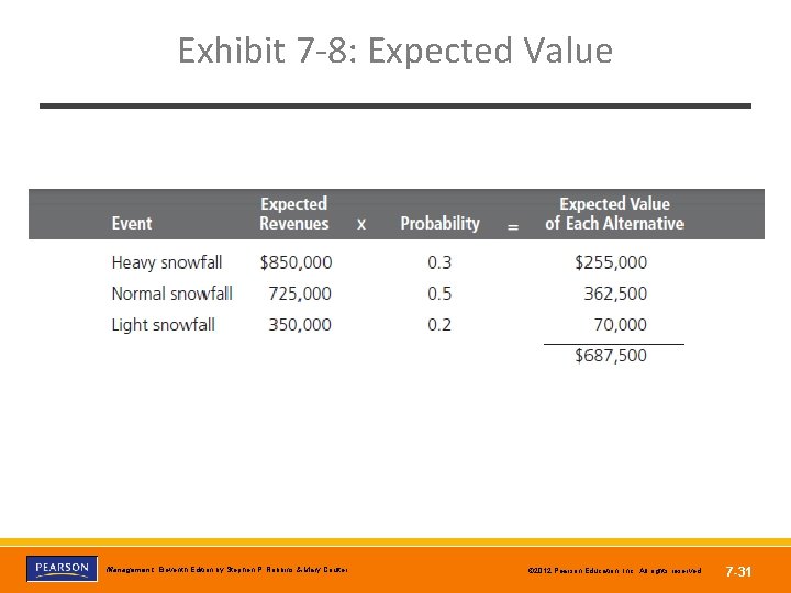 Exhibit 7 -8: Expected Value Copyright © 2012 Pearson Education, Inc. Publishing as Prentice