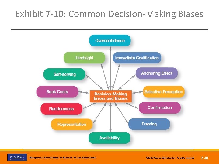 Exhibit 7 -10: Common Decision-Making Biases Copyright © 2012 Pearson Education, Inc. Publishing as