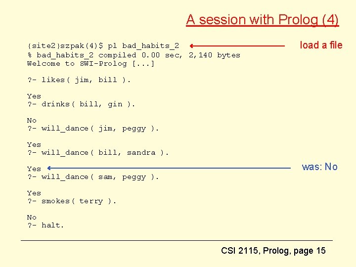 A session with Prolog (4) {site 2}szpak(4)$ pl bad_habits_2 % bad_habits_2 compiled 0. 00