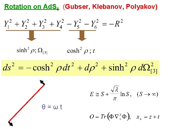 Rotation on Ad. S 5 (Gubser, Klebanov, Polyakov) θ=ωt 
