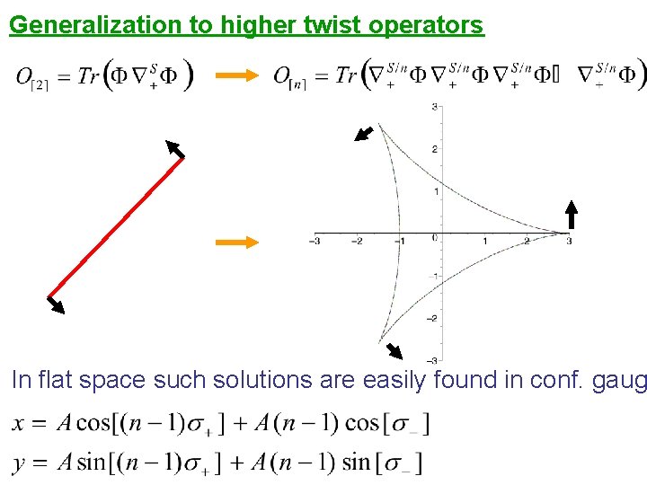 Generalization to higher twist operators In flat space such solutions are easily found in