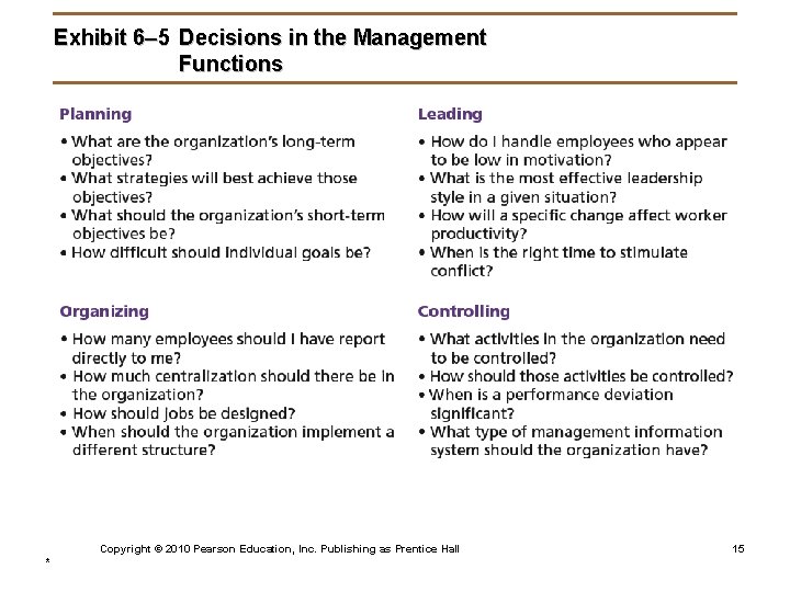 Exhibit 6– 5 Decisions in the Management Functions Copyright © 2010 Pearson Education, Inc.