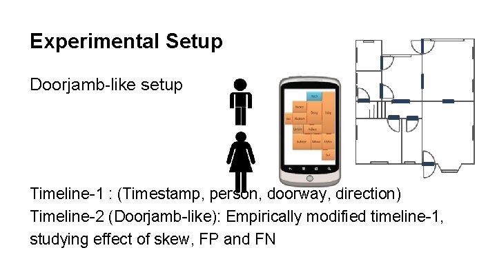Experimental Setup Doorjamb-like setup Timeline-1 : (Timestamp, person, doorway, direction) Timeline-2 (Doorjamb-like): Empirically modified