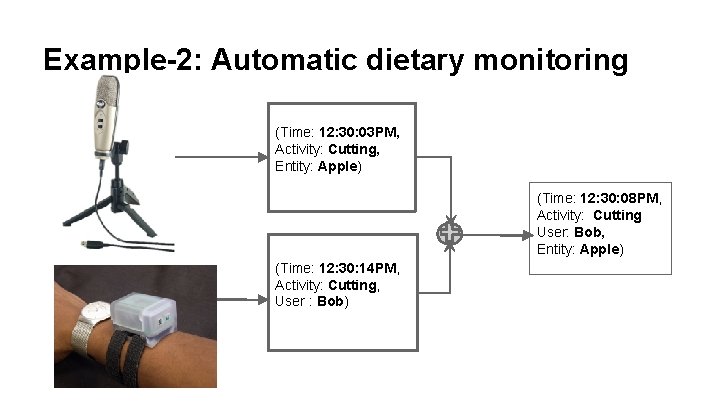 Example-2: Automatic dietary monitoring (Time: 12: 30: 03 PM, Activity: Cutting, Entity: Apple) (Time: