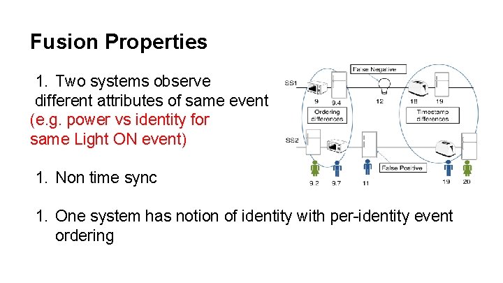 Fusion Properties 1. Two systems observe different attributes of same event (e. g. power