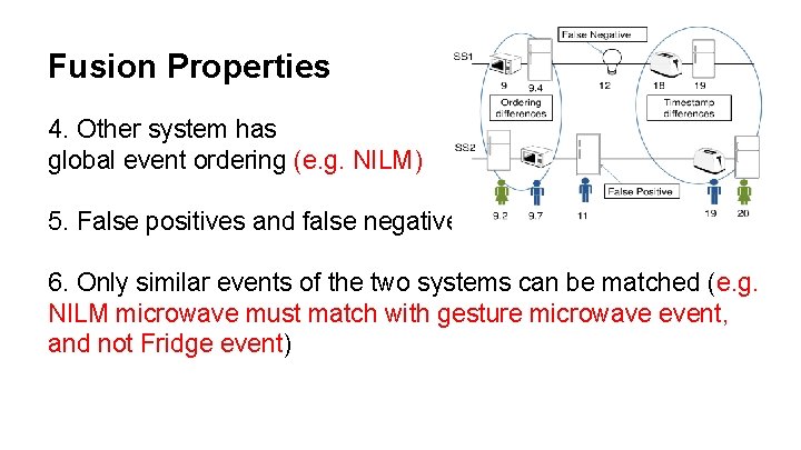 Fusion Properties 4. Other system has global event ordering (e. g. NILM) 5. False