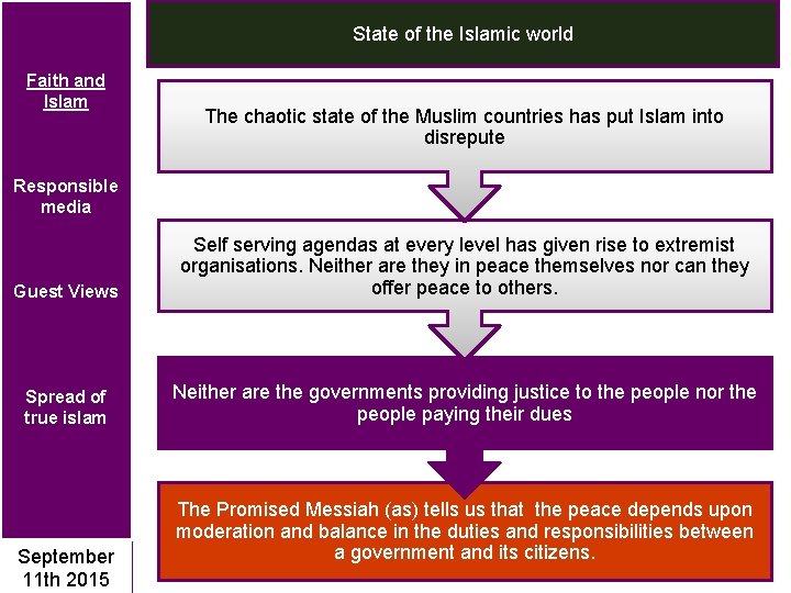 State of the Islamic world Faith and Islam The chaotic state of the Muslim