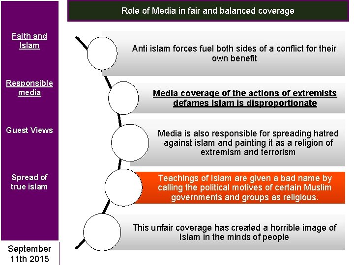 Role of Media in fair and balanced coverage Faith and Islam Responsible media Guest