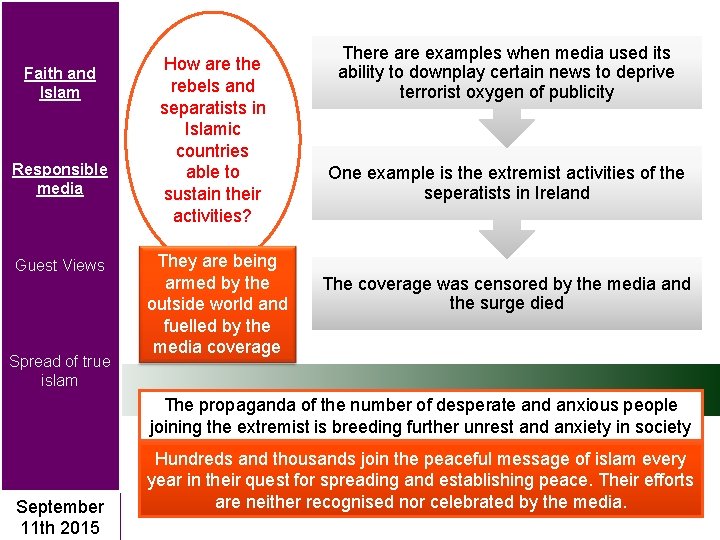 Faith and Islam Responsible media Guest Views Spread of true islam How are the