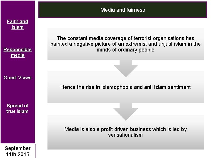 Media and fairness Faith and Islam Responsible media The constant media coverage of terrorist