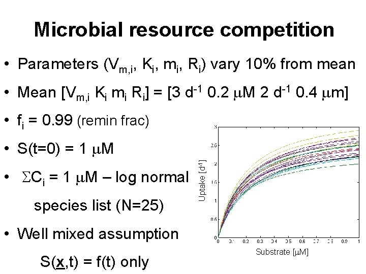 Microbial resource competition • Parameters (Vm, i, Ki, mi, Ri) vary 10% from mean