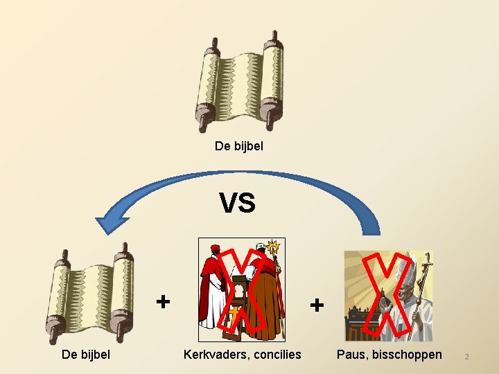 De bijbel VS + De bijbel + Kerkvaders, concilies Paus, bisschoppen 2 