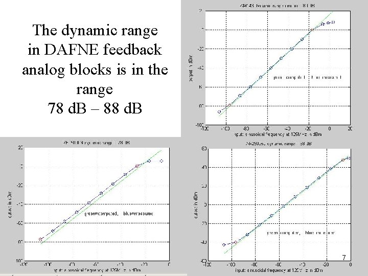 The dynamic range in DAFNE feedback analog blocks is in the range 78 d.