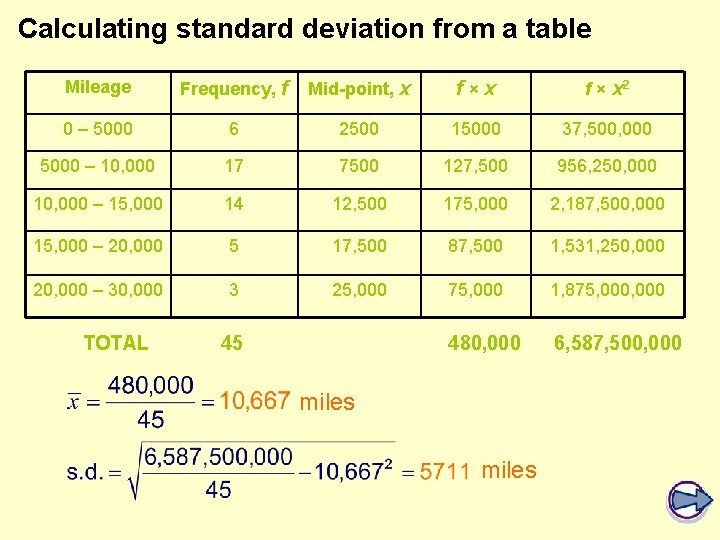 Calculating standard deviation from a table Mileage Frequency, f Mid-point, x f×x f × Calculating standard deviation from a table Mileage Frequency, f Mid-point, x f×x f ×