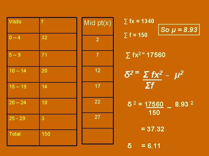 Visits f Mid pt(x) ∑ fx = 1340 ∑ f = 150 So μ Visits f Mid pt(x) ∑ fx = 1340 ∑ f = 150 So μ