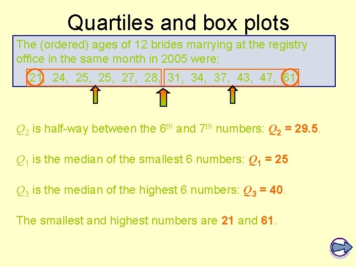 Quartiles and box plots The (ordered) ages of 12 brides marrying at the registry Quartiles and box plots The (ordered) ages of 12 brides marrying at the registry