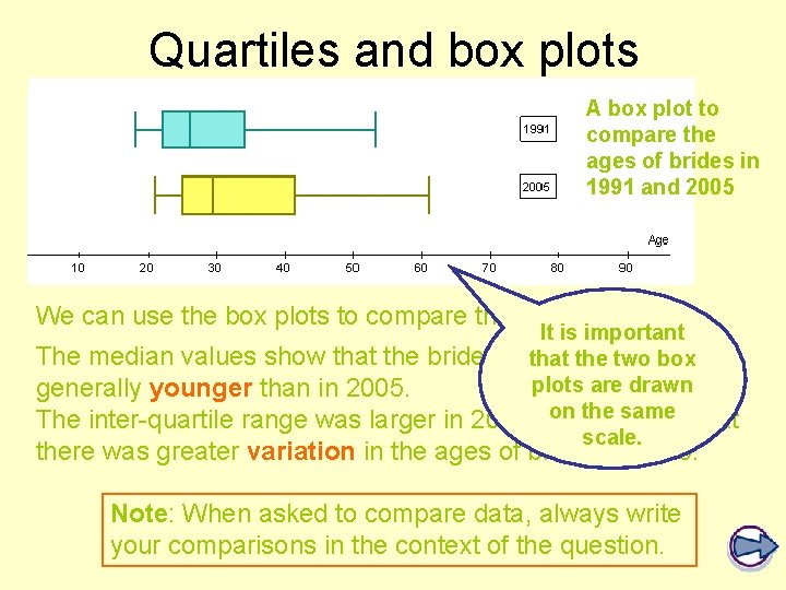 Quartiles and box plots A box plot to compare the ages of brides in Quartiles and box plots A box plot to compare the ages of brides in