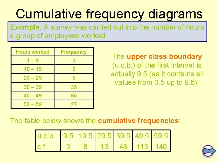 Cumulative frequency diagrams Example: A survey was carried out into the number of hours Cumulative frequency diagrams Example: A survey was carried out into the number of hours