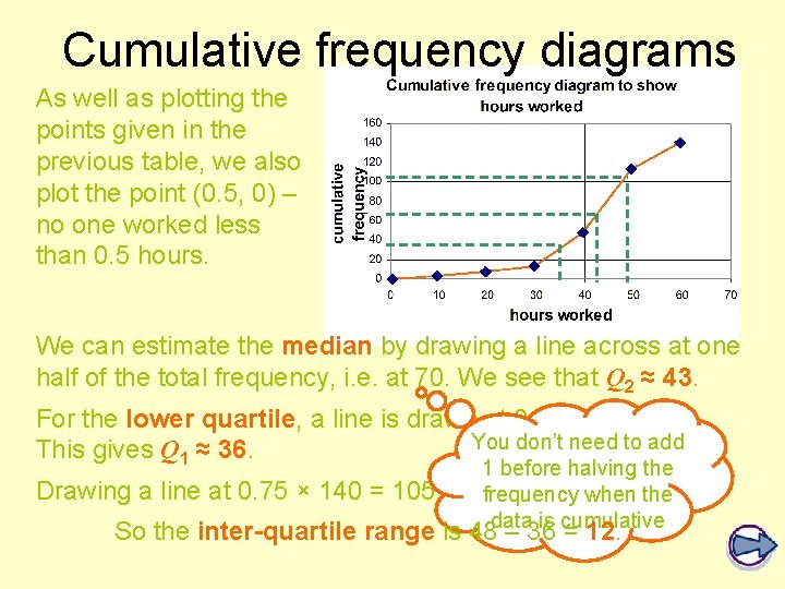 Cumulative frequency diagrams As well as plotting the points given in the previous table, Cumulative frequency diagrams As well as plotting the points given in the previous table,