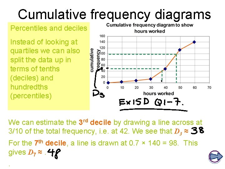 Cumulative frequency diagrams Percentiles and deciles Instead of looking at quartiles we can also Cumulative frequency diagrams Percentiles and deciles Instead of looking at quartiles we can also