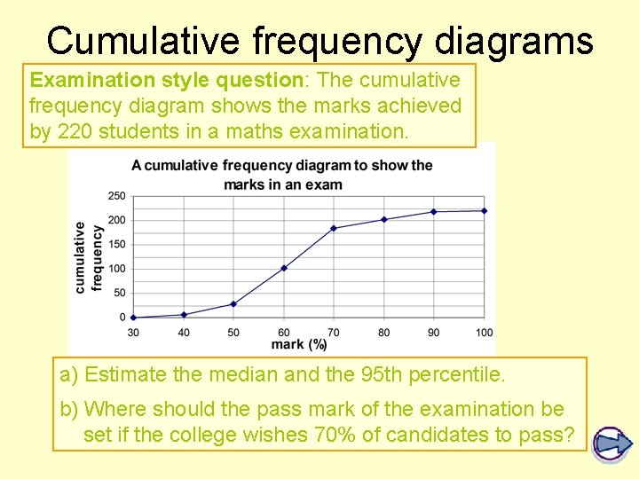 Cumulative frequency diagrams Examination style question: The cumulative frequency diagram shows the marks achieved Cumulative frequency diagrams Examination style question: The cumulative frequency diagram shows the marks achieved