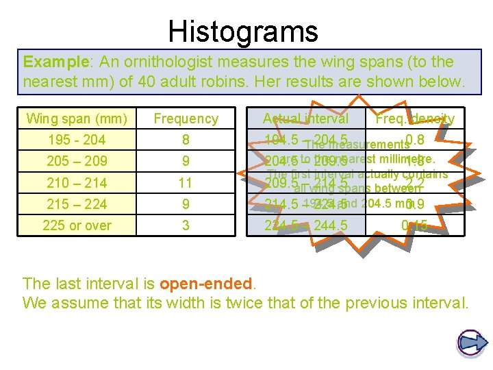 Histograms Example: An ornithologist measures the wing spans (to the nearest mm) of 40 Histograms Example: An ornithologist measures the wing spans (to the nearest mm) of 40