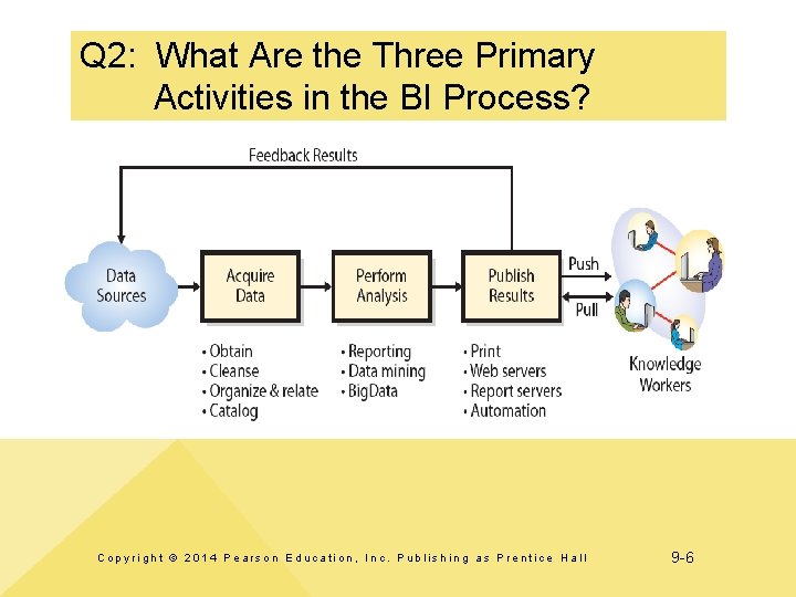 Chapter 9 Business Intelligence Systems We Can Produce