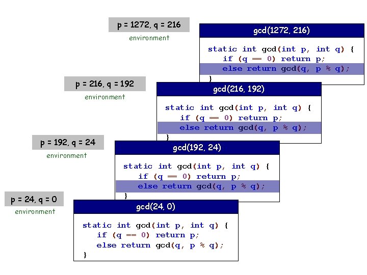 p = 1272, q = 216 gcd(1272, 216) environment p = 216, q =