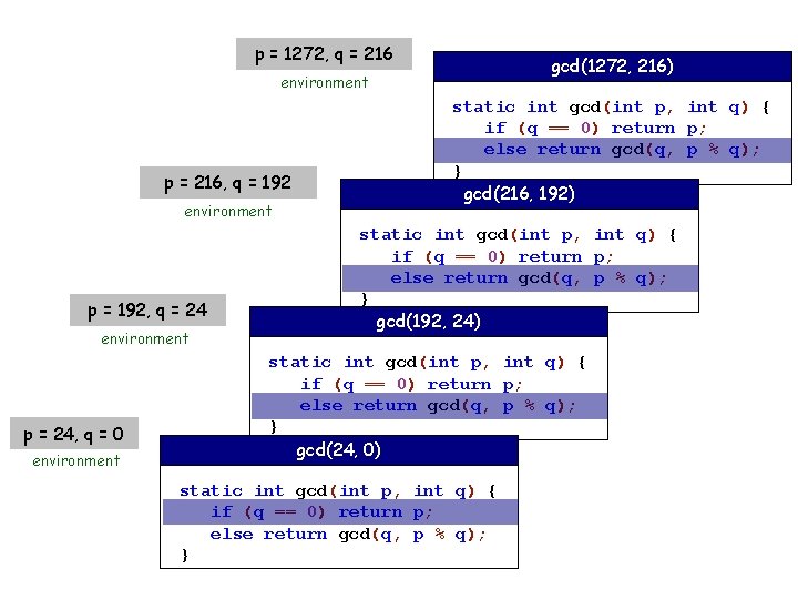 p = 1272, q = 216 gcd(1272, 216) environment p = 216, q =