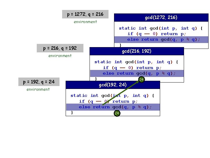 p = 1272, q = 216 environment p = 216, q = 192 environment
