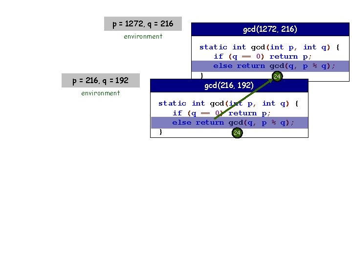 p = 1272, q = 216 environment p = 216, q = 192 environment