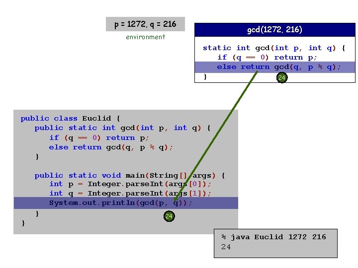 p = 1272, q = 216 gcd(1272, 216) environment static int gcd(int p, int