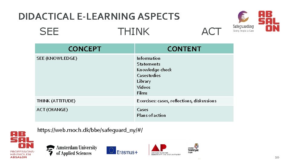 0 2 1 0 - DIDACTICAL E-LEARNING ASPECTS SEE THINK CONCEPT ACT CONTENT SEE