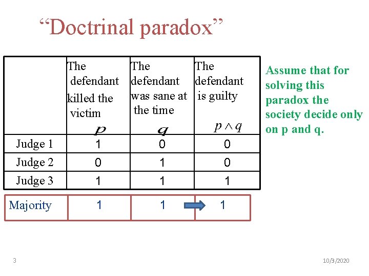 “Doctrinal paradox” The defendant killed the victim The defendant was sane at is guilty