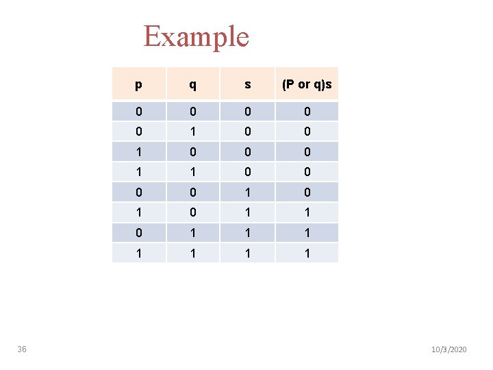Example 36 p q s (P or q)s 0 0 0 1 1 0
