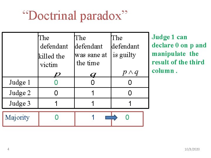 “Doctrinal paradox” The defendant killed the victim The defendant was sane at is guilty