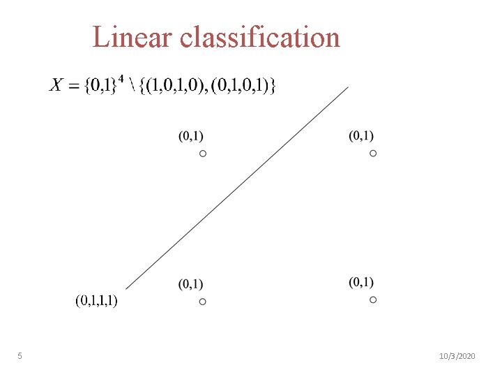 Linear classification 5 10/3/2020 