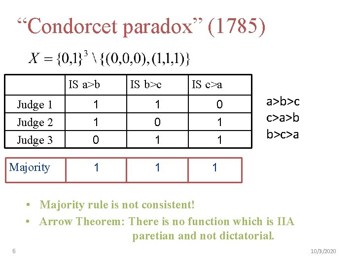 “Condorcet paradox” (1785) IS a>b IS b>c IS c>a Judge 1 Judge 2 Judge