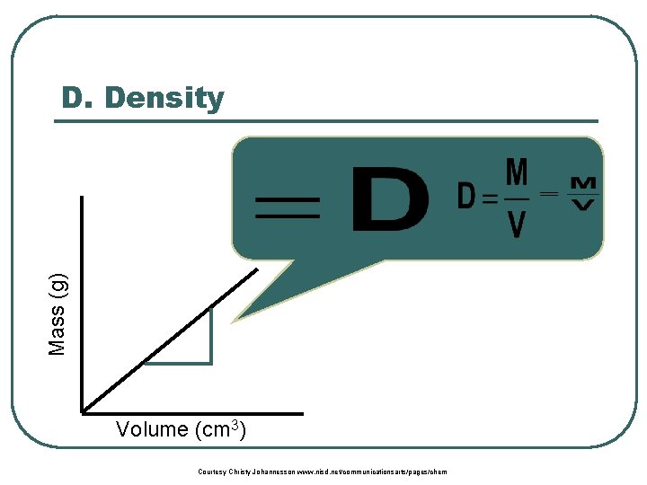 Mass (g) D. Density Volume (cm 3) Courtesy Christy Johannesson www. nisd. net/communicationsarts/pages/chem 