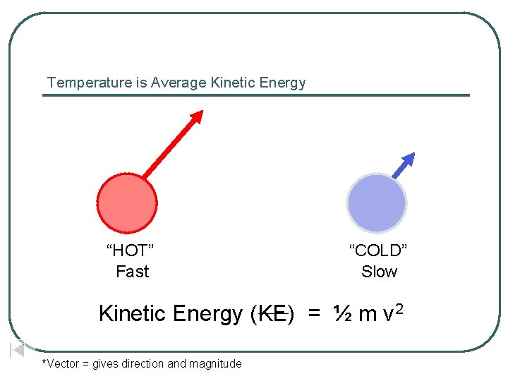 Temperature is Average Kinetic Energy “HOT” Fast “COLD” Slow Kinetic Energy (KE) = ½