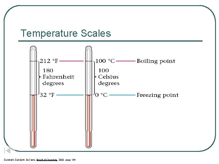 Temperature Scales Zumdahl, De. Coste, World of Chemistry 2002, page 136 