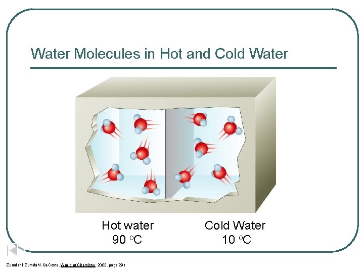 Water Molecules in Hot and Cold Water Hot water 90 o. C Zumdahl, De.