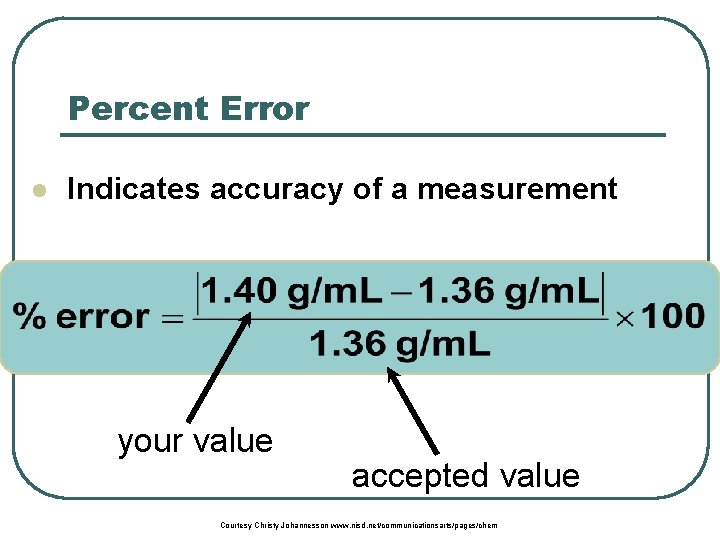 Percent Error l Indicates accuracy of a measurement your value accepted value Courtesy Christy