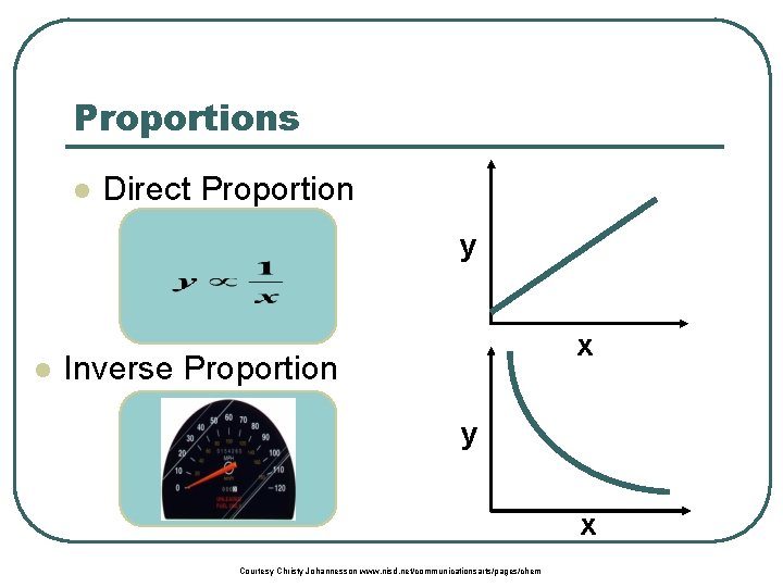 Proportions l Direct Proportion y l x Inverse Proportion y x Courtesy Christy Johannesson