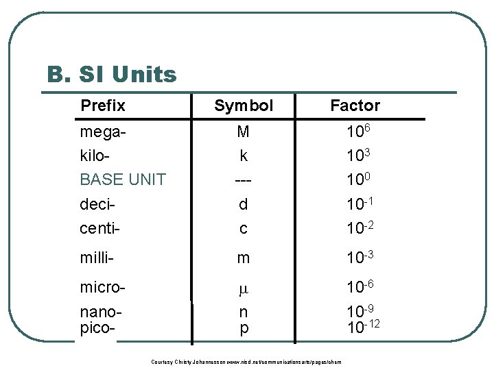 B. SI Units Prefix Symbol Factor megakilo. BASE UNIT decicenti- M k --d c