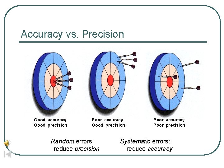 Accuracy vs. Precision Good accuracy Good precision Poor accuracy Good precision Random errors: reduce