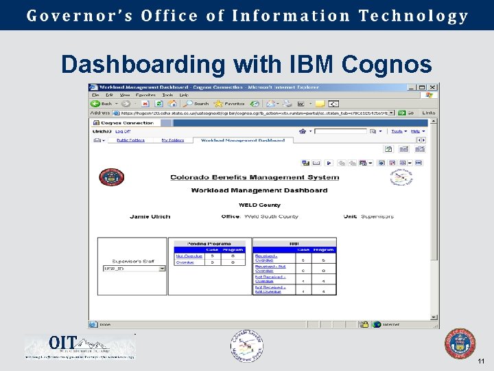 Dashboarding with IBM Cognos 11 